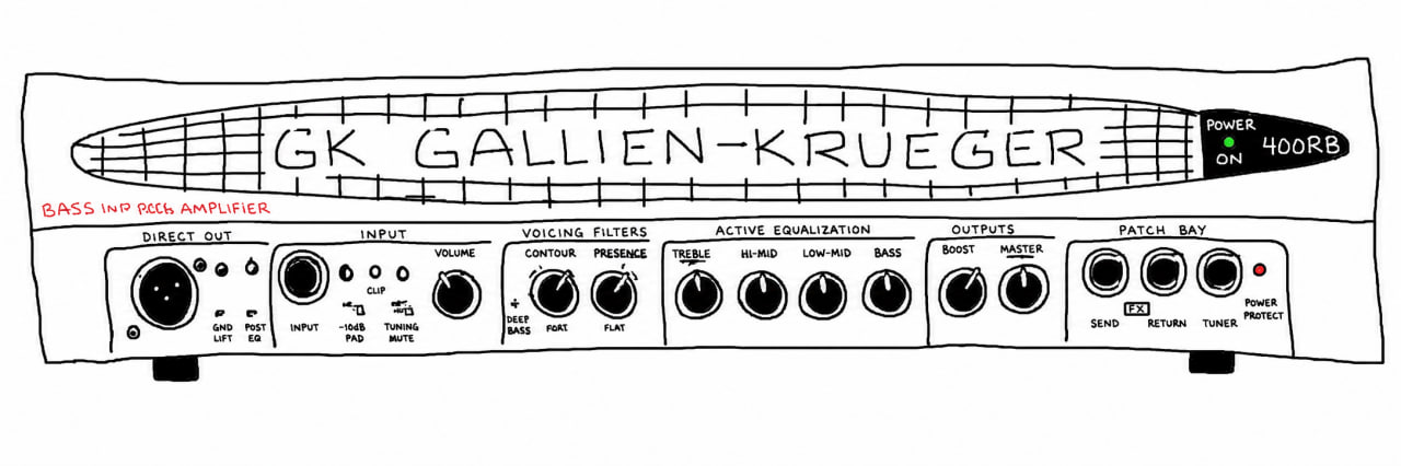 Gallien-Krueger 400RB